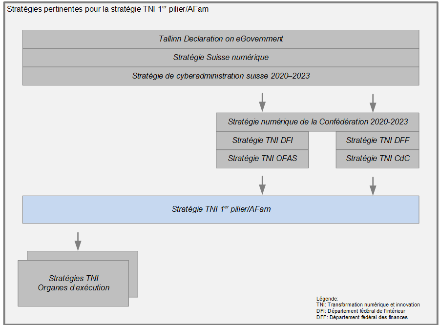 Intégration de la stratégie TNI 